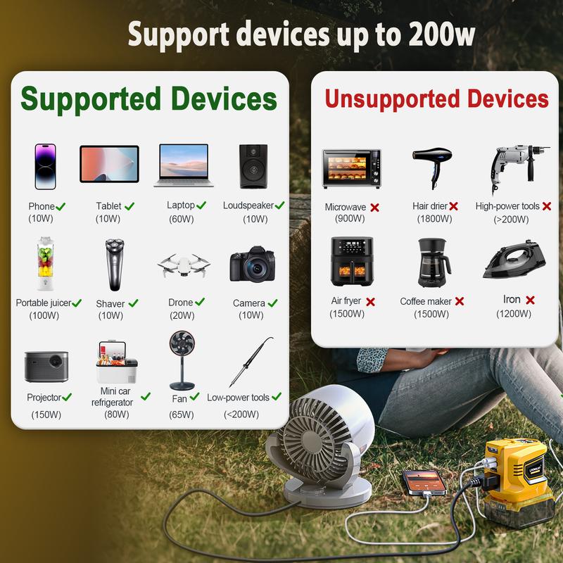 200W Power Inverter Compatible with Dewalt 20V Battery, Battery NOT Included, DC 20V to AC 110-120V Battery Inverter, Portable Power Station Generator with 2 USB Ports & 1 Type-C & 1 AC Outlet