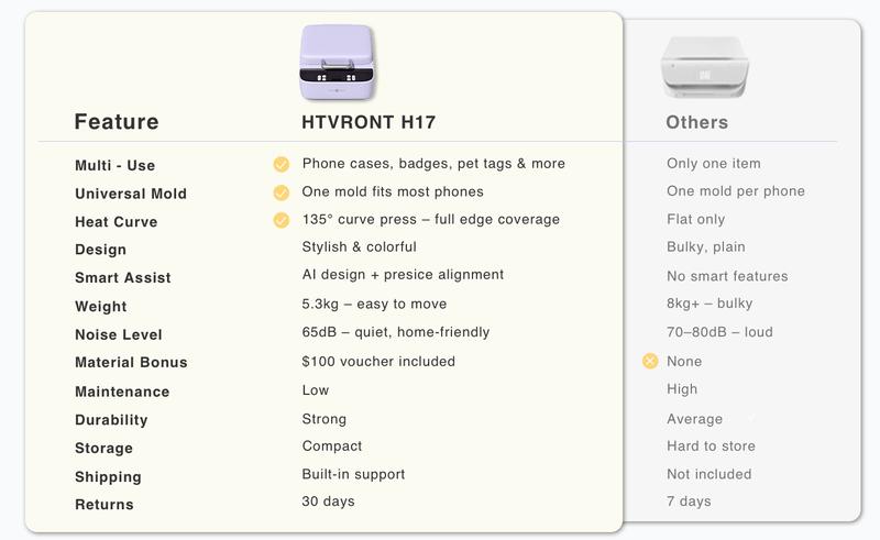 HTVRONT H17 Phone Case Heat Press Vacuum Heat Press Flawless 3D Transfer For iPhone & Android phones All Popular Phones HTVRONT H17 Phone Case Heat Press Vacuum Heat Press Flawless 3D Transfer For iPhone & Android phones All Popular Phones