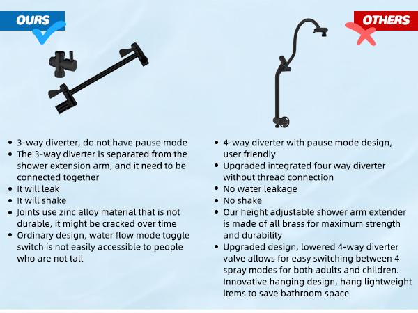 Hibbent Upgraded cUPC Certified 5-spray 13'' Shower Head for Easy Reach, High Pressure Rainfall Showerhead Combo with 10-mode Handheld Spray, 12'' Extension Arm, 4-way Diverter, 71'' Hose, Showerhead Holder, Black