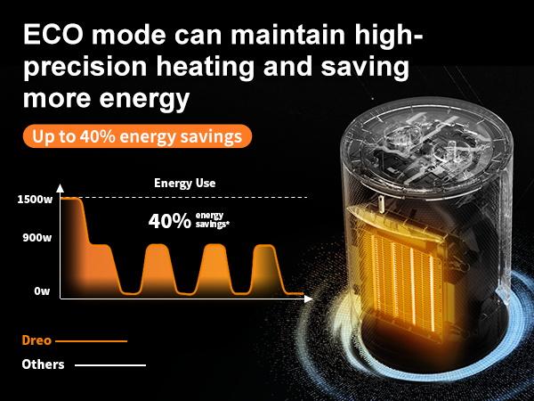 Space Heater, 1500W PTC Portable Ceramic Space Heater with Fan,Heater with Digital Thermostat & Remote(40-86°F), 24H Timer, 5 Modes, ECO Mode, Overheat and Tip-Over Protection, Fast Heating for Bedroom, Office, and Home Indoor Use Space Heater, 1500W PTC Portable Ceramic Space Heater with Fan,Heater with Digital Thermostat & Remote(40-86°F), 24H Timer, 5 Modes, ECO Mode, Overheat and Tip-Over Protection, Fast Heating for Bedroom, Office, and Home Indoor Use