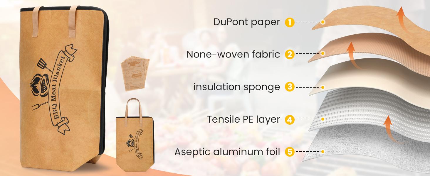 BBQ Blanket for Resting Meat, Meat Resting Blanket, Reusable Warmer Bag, with Ten Oil-Absorbing Papers, Resting Bag with Large Brisket/Beef/Pork Shoulder/Turkey(21inch)