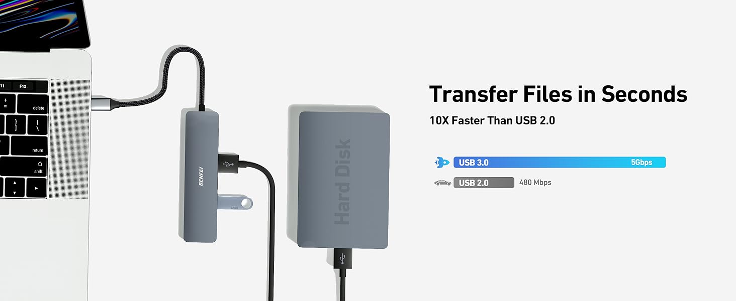BENFEI 7 Port USB-C HUB with 4K HDMI, 100W Power Delivery, 3*USB 3.0, SD/TF Card Readere(160MB/s)