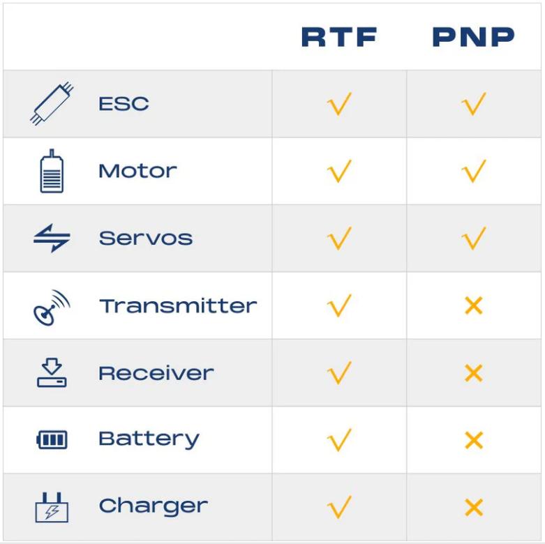 FMS EDF Jet 64mm F-16 Fighting Falcon RTF/PNP (RTF = plane, remote, battery battery charger,PNP = plane only) FMS EDF Jet 64mm F-16 Fighting Falcon RTF/PNP (RTF = plane, remote, battery battery charger,PNP = plane only)