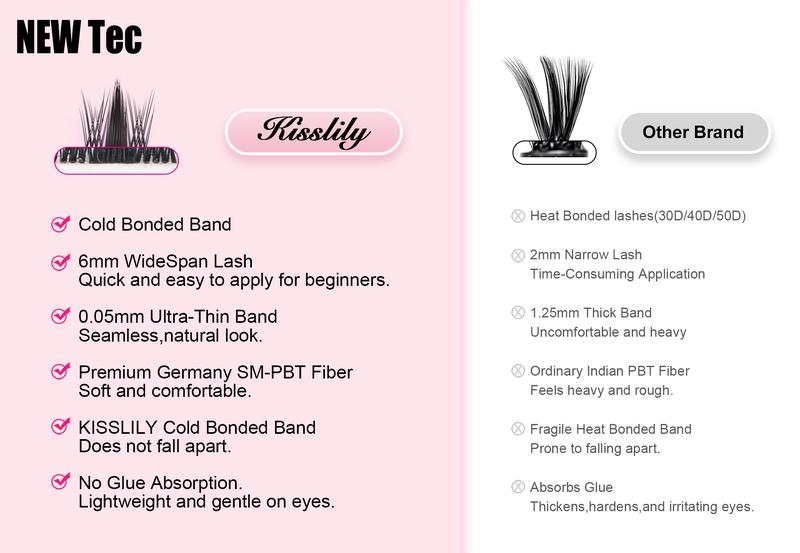 Volume Fairy | Kisslily Manga Spikey C Curl Wet Look DIY Lashes Extension Kit and waterproof long lasting lash clusters  8-18 mm| Bond Seal and Remover Eyelash Makeup Eyelashes Cosmetic | Anime Style Eyelashes #TikTokShopBacktoSchool