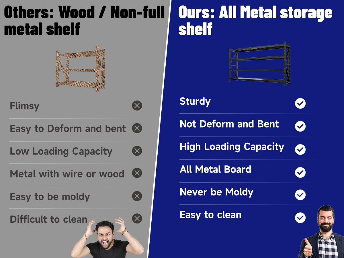 Letaya 71"W Metal Storage Shelves 5000LBS Heavy Duty Garage Shelving Units with Adjustable Shelves & Locking Pins for Warehouse Black