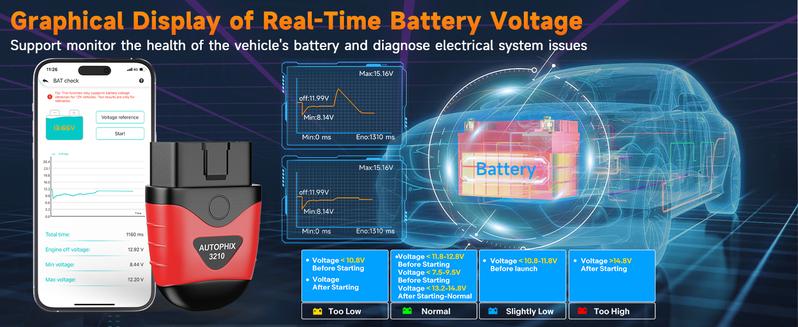 AUTOPHIX 3210 Bluetooth OBD2 Scanner, Wireless Check Engine Code Reader, Automotive Scan Tool Diagnostic Scanner with Battery Performance Test, Exclusive APP for iOS, iPad & Android