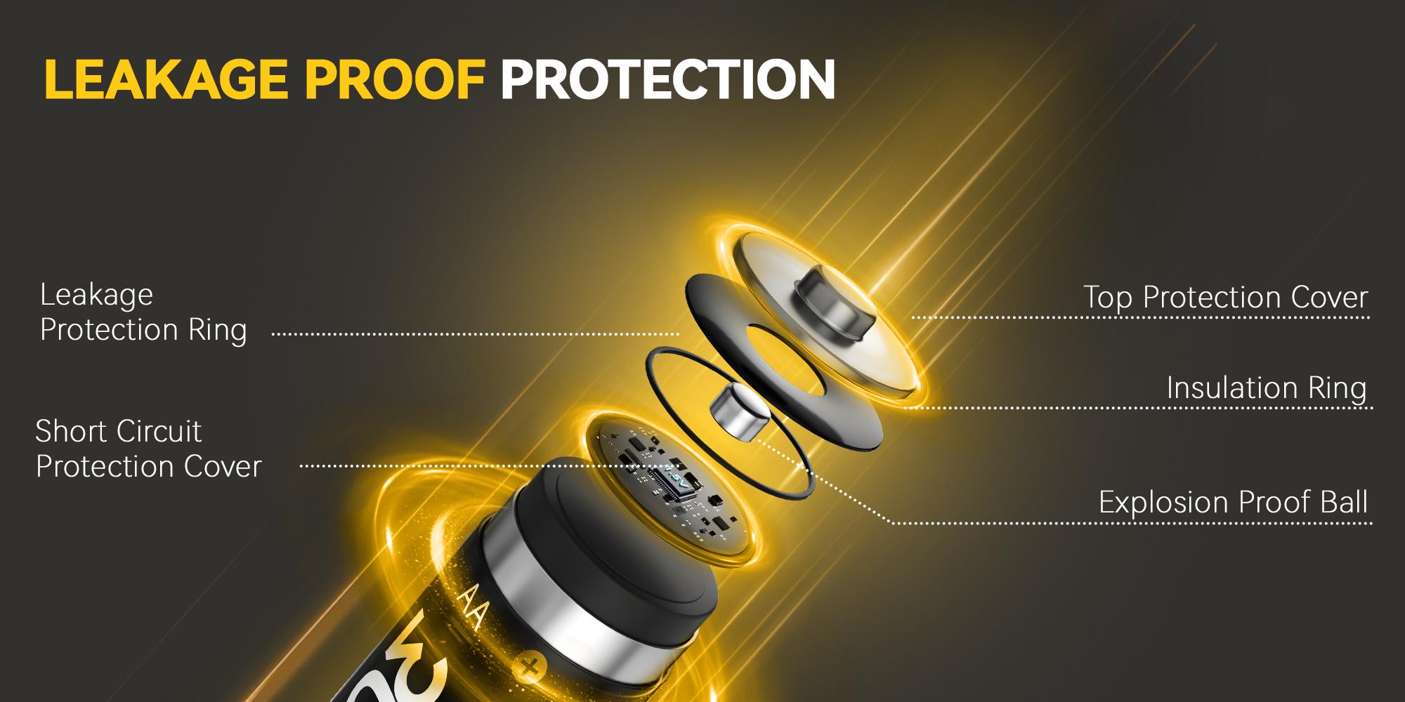 16 Pack Mupoer Rechargeable AA Batteries with Charger | 3600mWh,1.5V Double A Li-ion Batteries, 1600 Lifecycle for Game Controller, Door bell, Blink Camera