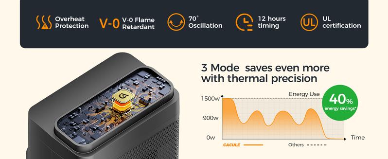 Space Heater, Portable Electric Heater with Thermostat forIndoor Use, Max Temp 104F, 1500W Give You a WarmWinter Remote Control Household Appliances Household Appliances Christmas Gift Ideas Calor Heating Station