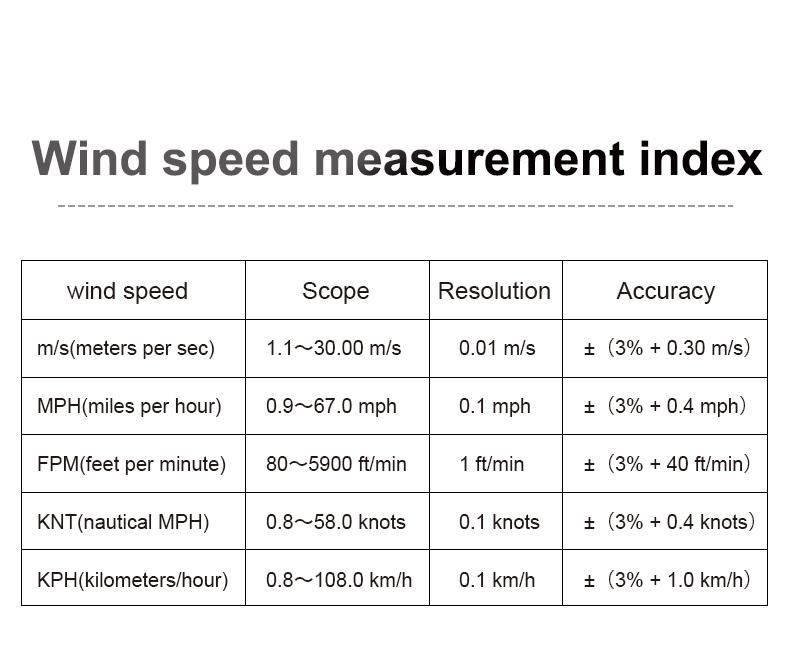 Mestek AM10 Digital Anemometer Wind Speed Gauge Meter Five Modes Rotate Wind Speed temperature measure 5 Unit m/s MPH FPM KNT KPH Wind Speed Meter