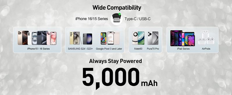 iWALK Sparkly Portable Charger 22.5W 5000mAh Power Bank for iPhone 17/16/15 Series & Samsung S25/24, Compact USB-C Connector Battery Pack