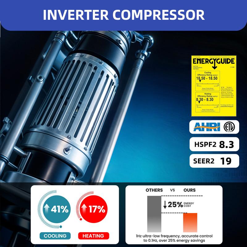 DWVO 9000 BTU 110V Mini Split Air Conditioner Heat Pump System Ductless Wifi SEER19