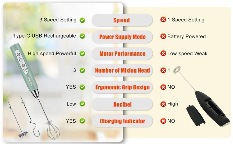 ODIFORGO Rechargeable Milk Frother,Milk Frother Handheld with 3 Heads 3 Speeds,Coffee Mixer,Frother Wand Drink Mixer,Electric Milk Bubbler,Detachable Stainless Steel Whisk for juice,Prebiotic Powder,Latte,Cappuccino,Matcha,Egg (Black)