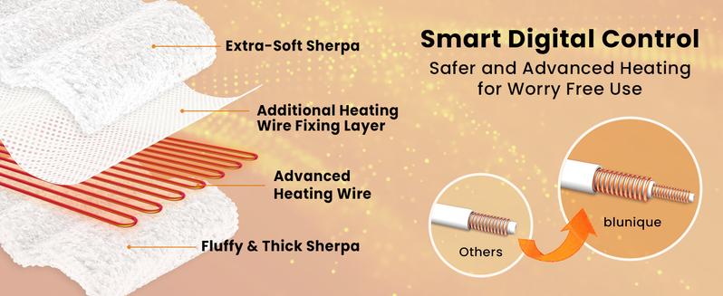 【Best Gift】Christmas Gift Pick - Double-Sided Sherpa Electric Heated Blanket 6 Fast Heating Levels | 2-4H Auto-Off & Overheat Protection | Machine Washable