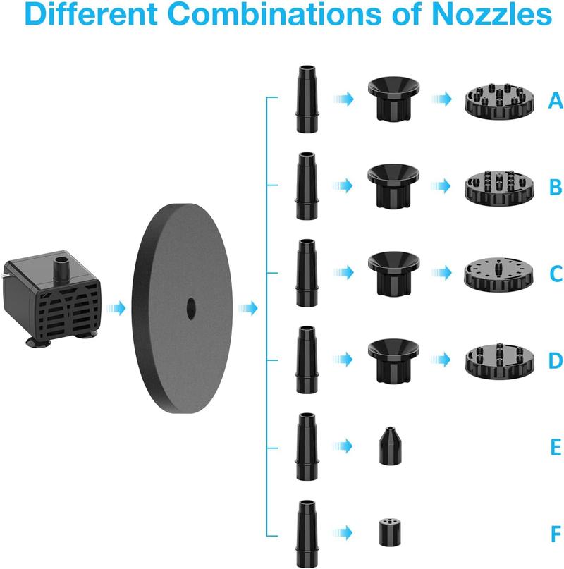 AISITIN Solar Fountain Pump Built-in 1500mAh Battery, Bath Fountain with 6 Nozzles, Solar Floating Water Fountain Pump for Bird Bath, Fish Tank, Pond, Garden and Outdoor (6.5W)