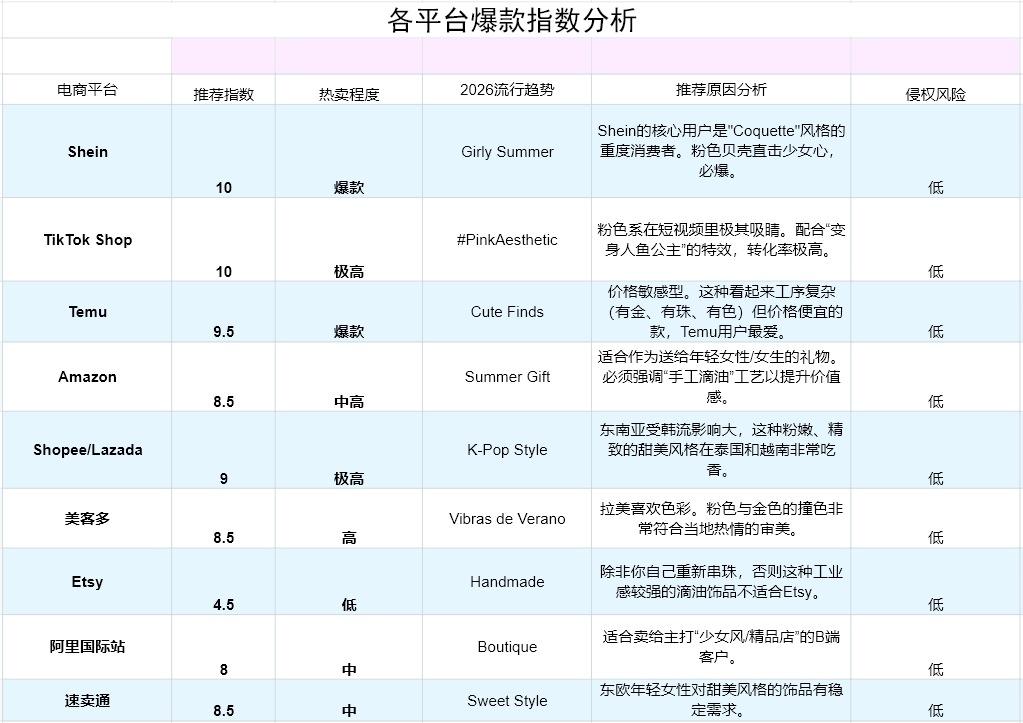 Boho Beach Style Starfish Shell Necklace, Versatile Dolphin Pendant, Perfect for Coastal Vibes, Ideal for Summer