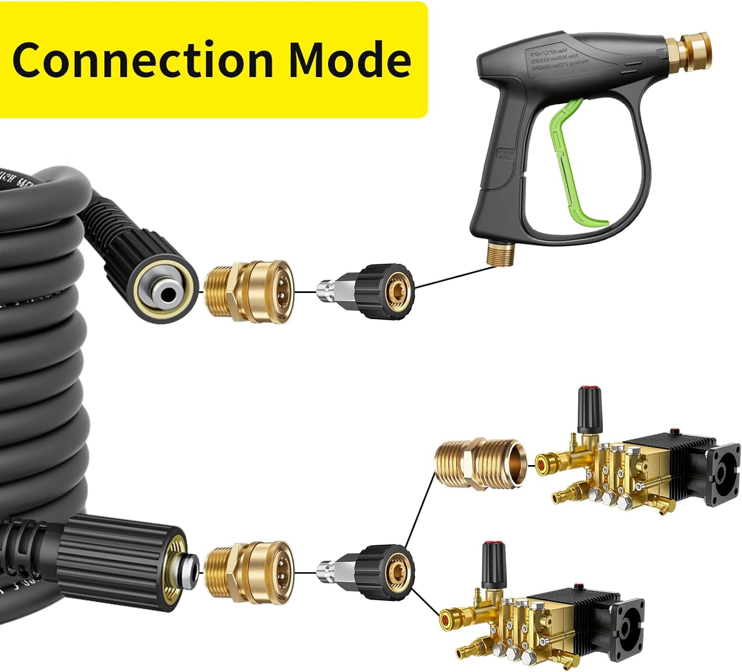 POHIR Pressure Washer Hose with M22&14mm Connects, 4000PSI Resistant Replacement Hose, Electric Power Washing Hose with M22 to 3/8 Quick Connect Set and Extension Adapter for Cleaning