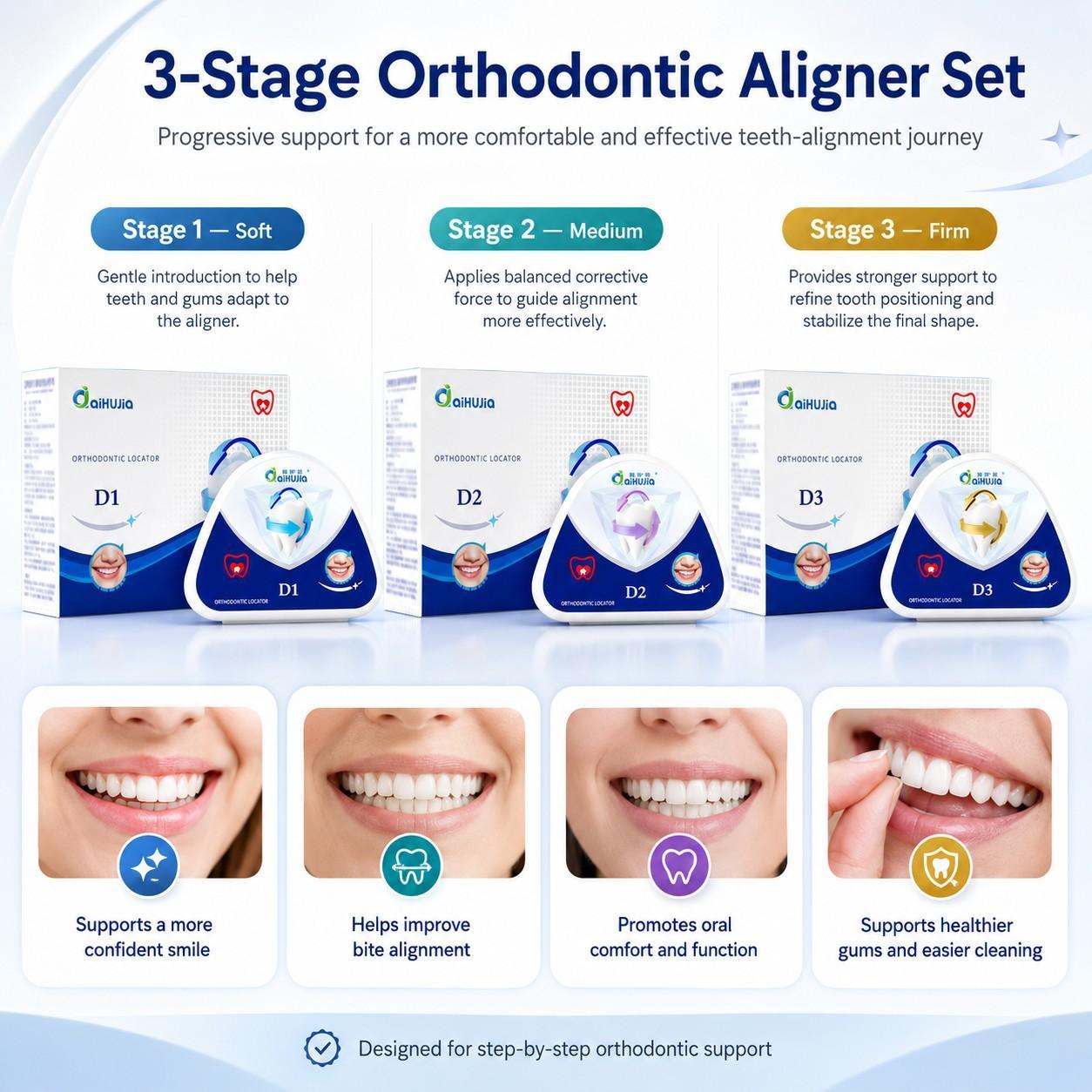 3pcs Adult Teeth Aligner Set with 3-Stage System, Clear U-Shaped Dental Tray, Elastic Fit Technology, Overbite and Underbite Correction, Night Grinding Mouth Guard, Nightguards for grinding teeth