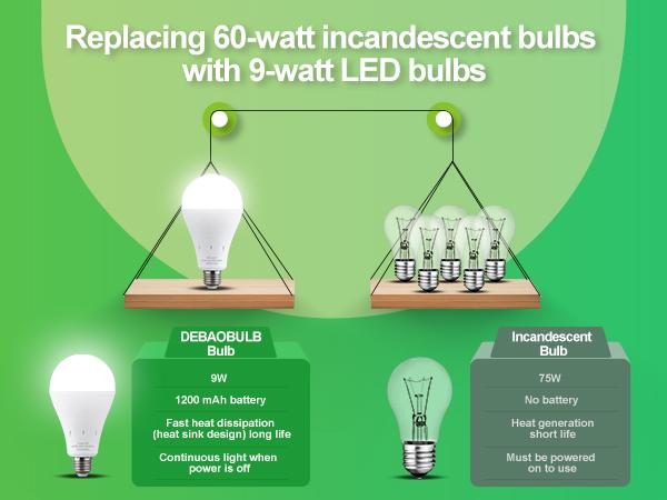 DEBAOBULB Rechargeable Emergency Light Bulbs Battery Powered LED Light Bulb 6000K Daylight E26 120 Volt 9W 60W Equivalent with 1200mAh for Home Power Outage Camping Hurricane DEBAOBULB Rechargeable Emergency Light Bulbs Battery Powered LED Light Bulb 6000K Daylight E26 120 Volt 9W 60W Equivalent with 1200mAh for Home Power Outage Camping Hurricane