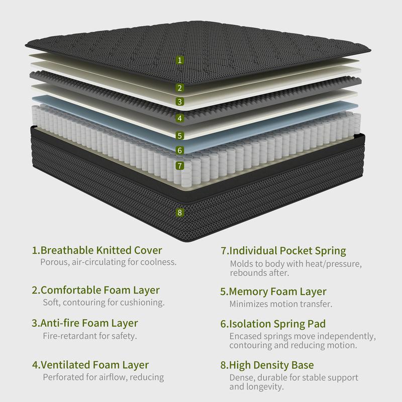 BOMASS 12" 14" Mattress Twin Full Queen King Hybrid Gel Memory Foam Individual Pocket Spring Black Mattresses Medium Firm Back support Bed in a box