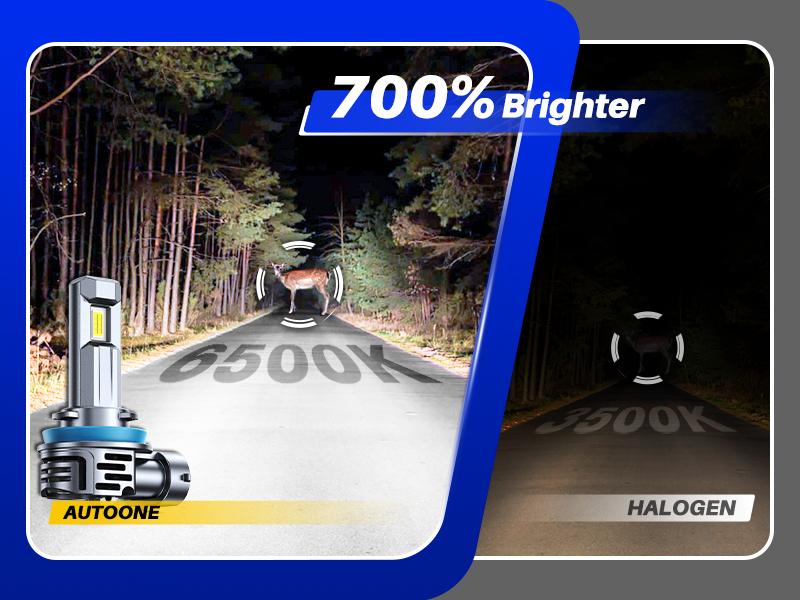 AUTOONE 9005/9006/H4/H7/H13/9012 LED Headlight Bulb, Upgraded High Lumen, 1:1 Mini Size, Plug-and-Play, 2 PCS