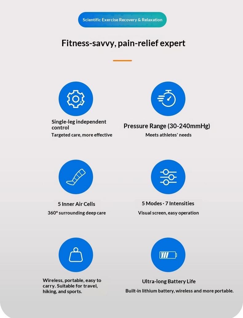 New Rechargeable & Cordless Full Leg Air Compression Massager, Sequential Compression Therapy for Circulation, Pain Relief & Muscle Recovery with Multiple Modes, Intensities & Timer