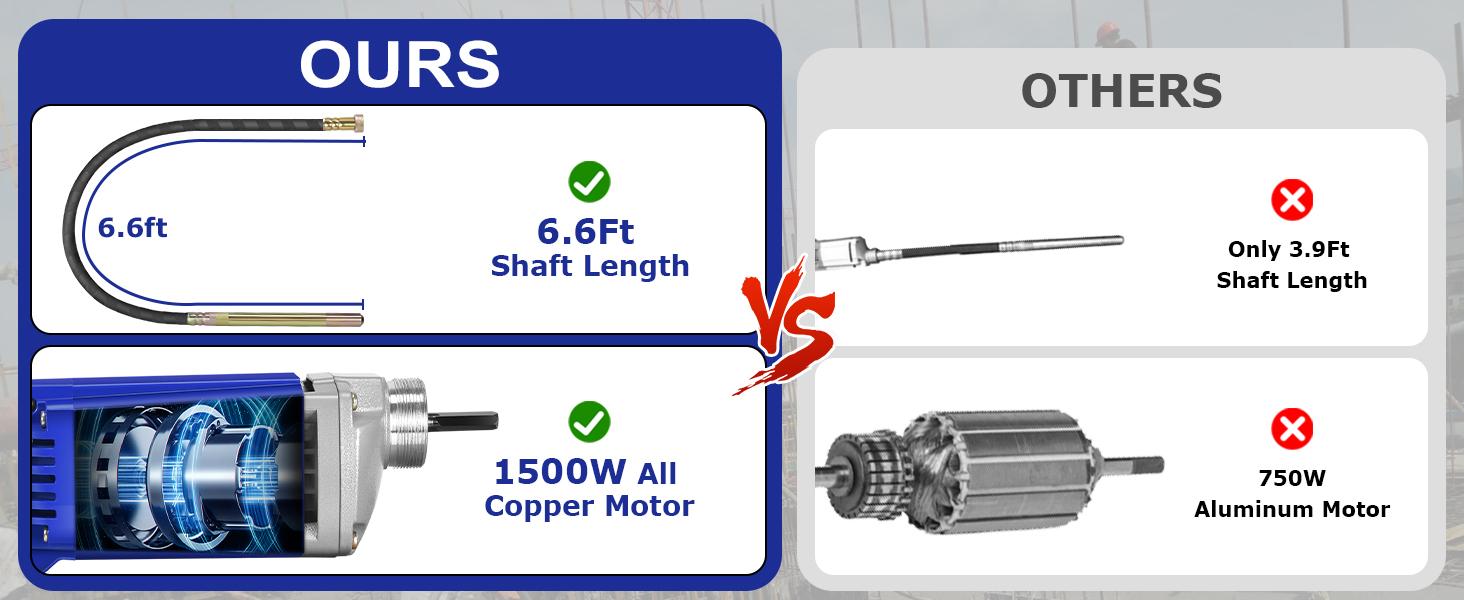 1500W Handheld Concrete Vibrating Tool, 13,000 VPM Portable Cement Vibrating Tool with 6.6ft Cable