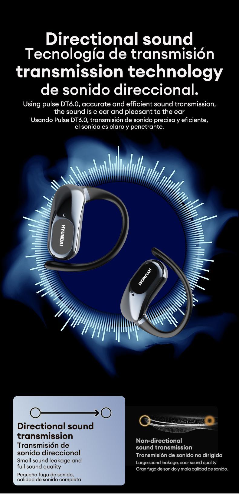 HYUNDAI OpenAir Ultra  Intelligent Earphones, Full-Color Touch Display Bluetooth Earbuds ，Dynamic Stereo Sound Earbuds with ENC Call Noise Canceling Mic