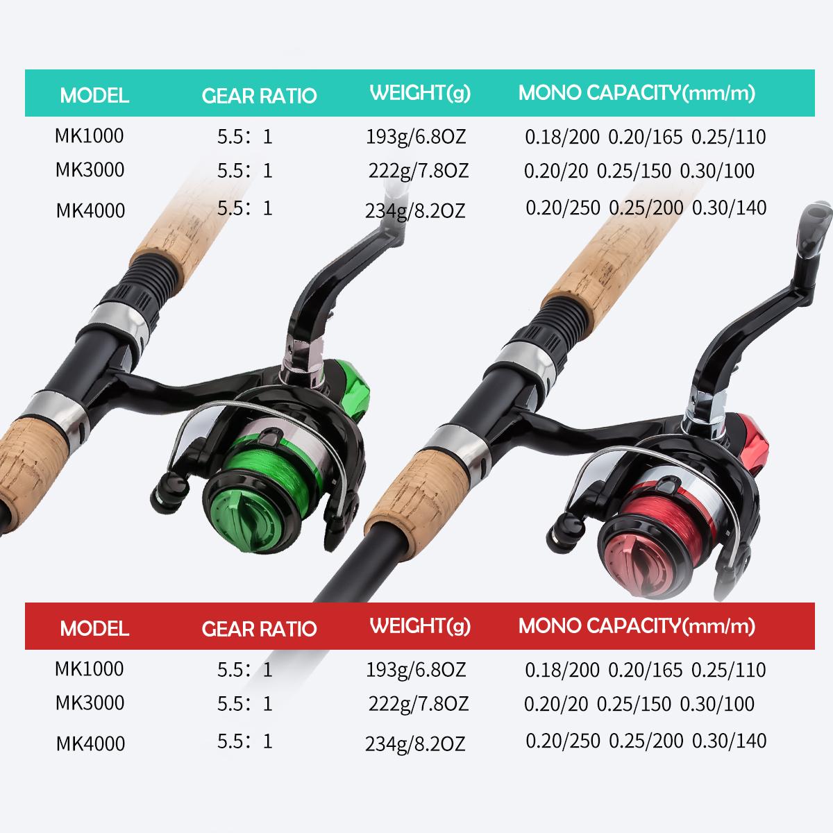 Telescopic Fishing Rod Set, 1 Set Portable Fishing Rod & High Speed Reel & Soft Lure & Hook & Accessories, Outdoor Fishing Accessories, Fishing Gear Set