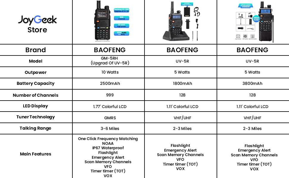 Outdoorfun Baofeng UV-5R Ham Radio Long Range Rechargeable long range walkie talkie Handheld Two Way Radio Supports Wireless Programmer  (4 Pack, multi color)