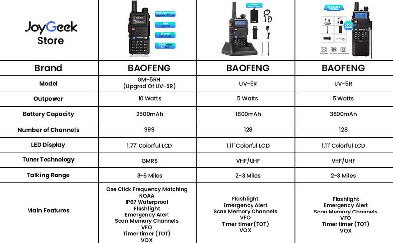 Outdoorfun Baofeng UV-5R Ham Radio Long Range Rechargeable long range walkie talkie Handheld Two Way Radio Supports Wireless Programmer  (4 Pack, multi color)