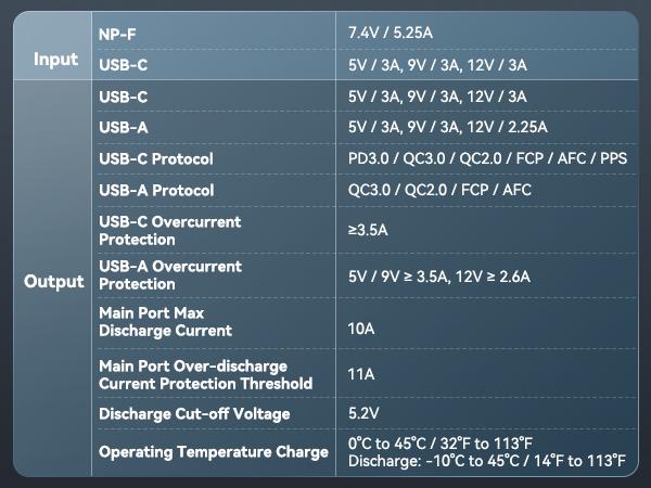 SMALLRIG NP-F970 Battery 10500mAh USB-C Replacement Battery for Sony NP-F970 F750 F550, PD 36W Fast Charging, 3.5H Full Charged, with OLED Screen for Monitor, LED Video Light, Camcorder, Black - 4469