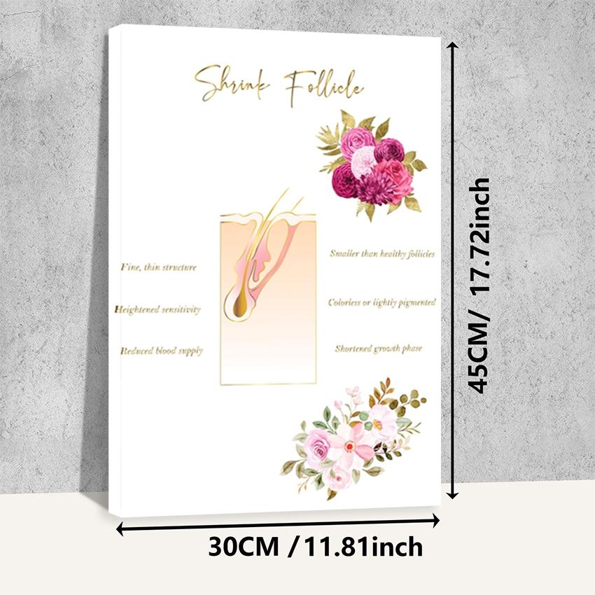 Hair type guide canvas art, wooden framed wall decoration, featuring hair growth cycle charts, damaged hair condition charts, hair anatomy diagrams, and curly hair charts, suitable for hair salon decoration.
