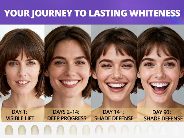【SAKYPRORAL】 Purple Teeth Whitening Strip Kit, 28 Strips, No Residue - Amazon Top Seller, 4 Shades Whiter in 7 Days, Enamel Safe