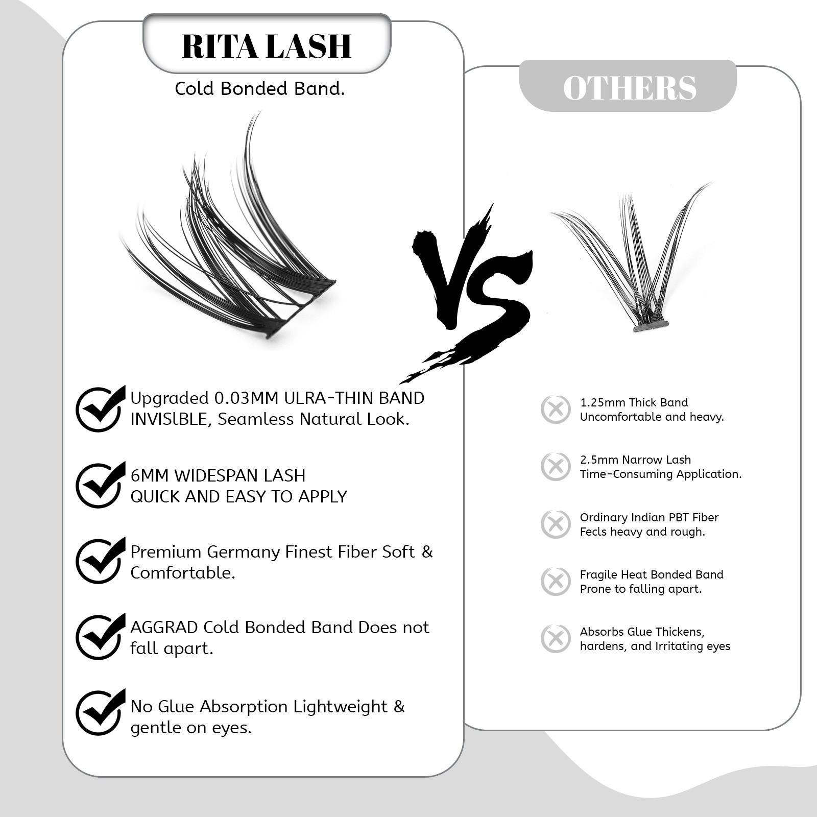 Flaunt | RITALASH 144pcs Clusters Kit Upgrade 2.0 Lashes with Ultra-Dense, Long-Lasting Lashes | Flora | Natural Daily, Volume Style, Manga Style | Beginner-Friendly DIY Lashes | Popular & Must-Have Clusters Kit with Bond and Seal Remover tweezers