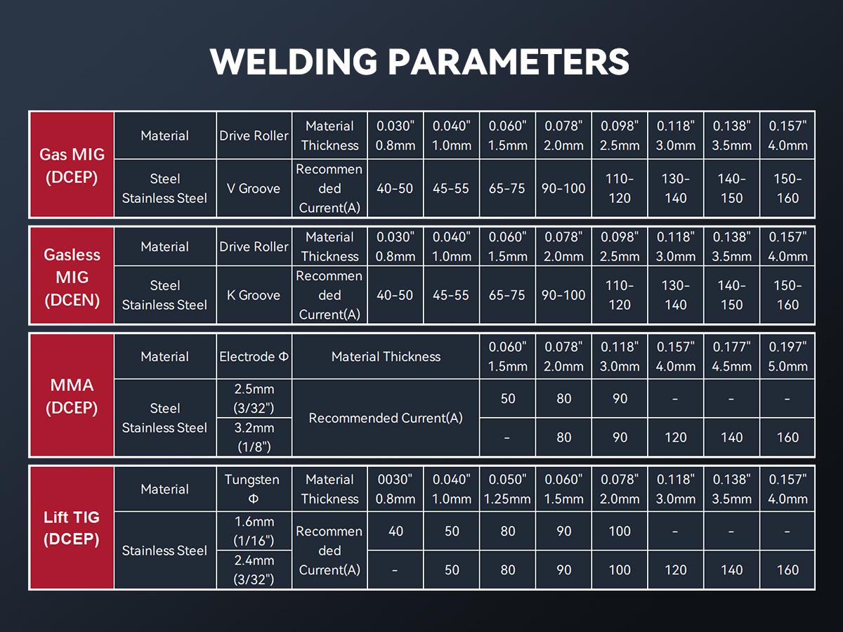 ARCCAPTAIN 160A MIG Welder 110V 220V Gasless MIG Flux Core 4-in-1 Multi-Process Welding Machine with IGBT Inverter for Beginners Portable & Compact Black Friday and Cyber Monday Deal, Thanksgiving/Christmas Gifts for Men/Dad