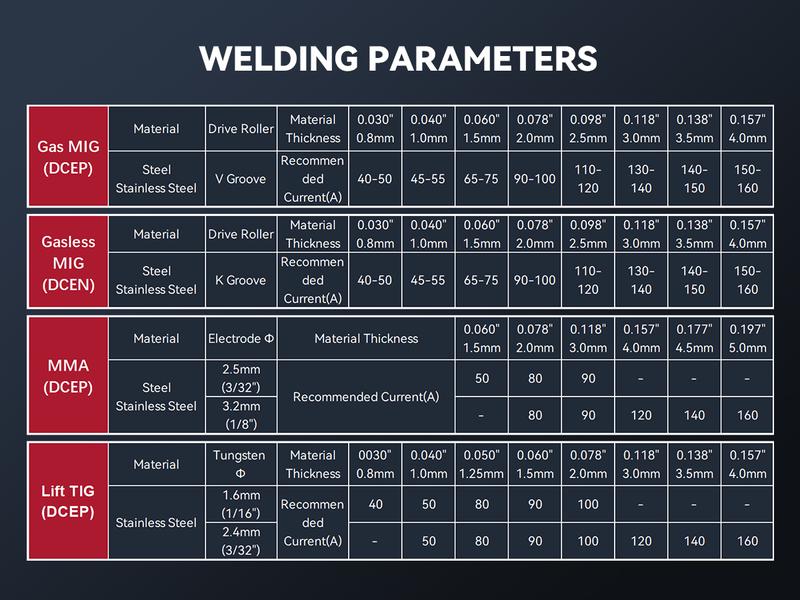 ARCCAPTAIN 160A MIG Welder 110V 220V Gasless MIG Flux Core 4-in-1 Multi-Process Welding Machine with IGBT Inverter for Beginners Portable & Compact Black Friday and Cyber Monday Deal, Thanksgiving/Christmas Gifts for Men/Dad