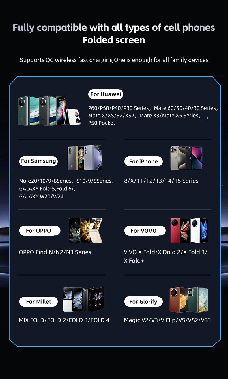 Vehicle Automatic phone holder for car , folding screen phone/tablet stand 15W wireless charger, 90-degree rotation, installed on car air outlet/center console, suitable for Samsung Galaxy ZFold6/5/4/3 Galaxy Z Fold/Notes other wireless charging phones