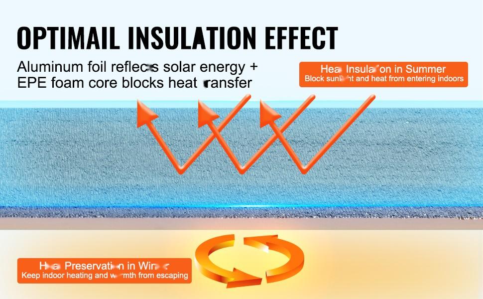 Double Reflective Foam-Core Insulation Roll, Foil-Faced Radiant Barrier for Attic-Roof-Wall, Energy Efficiency Enhancer, Heat Shield, Vapor Barrier, Durable Construction, 300x48x19/32 in