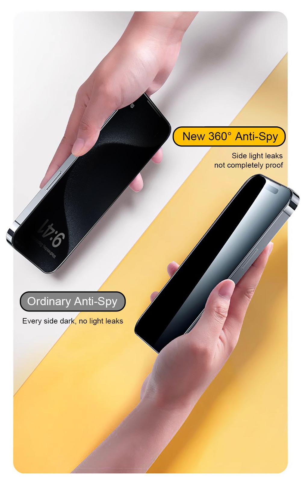 FUNCAT GLOBAL <2PCS> 360° Privacy Screen Protector [4 Sides Privacy]. 'ON SALE for NEW APPLE' Screen film for iPhone 16/15/14/13/12 [LEFT, RIGHT, UP, DOWN], Strong Protection, Anti-Spy, Electroplated Layer, (Headset Cover), Fingerprint-Proof.