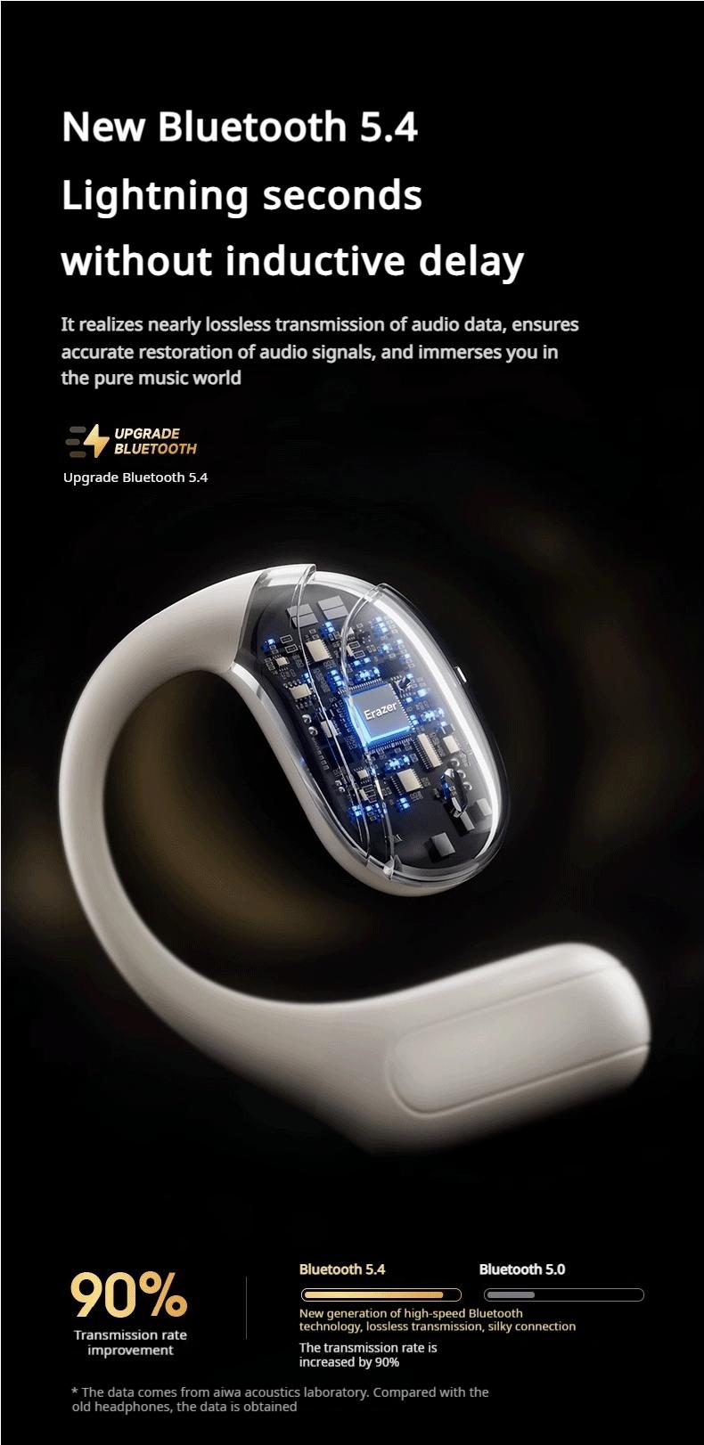 ERAZER OWS True Wireless Open Ear Earphones Bluetooth 5.4 ENC Noise Cancelling Headphones HiFi Sound Touch Control Long Playtime Not In Ear Earphones Waterproof Over Ear Wireless Headset for Working Music Movie Electronic Audio& Video Earbuds