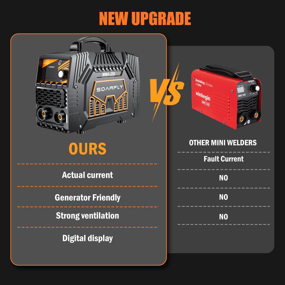 SOARFLY 110/220V 250A Welder Machine With Large LED Display, 5000 Watt Mini-Welder With Electrode Clamps, Earth Clamp, Wire Brushes, Rods And Gloves