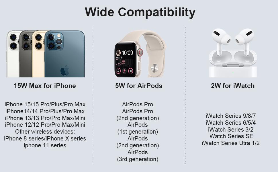 Portable 3 In 1 Fast Wireless Charger, 15W Mag-Safe Foldable Wireless Charging Station Suitable For iPhone,iWatch,Airpods Wearable Multiple Devices, Wireless charger for Android phones Earbuds Case Cellular Folding Chargeable White Electronic