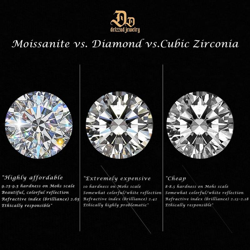 Delzzad 14K Gold-Plated Princess Halo Stud Earrings Lab-Created Moissanite Stud Earring S925 Sterling Silver Moissanite Jewelry Perfect Birthday Mother’s Day Christmas Gift for Men Women Wedding Set