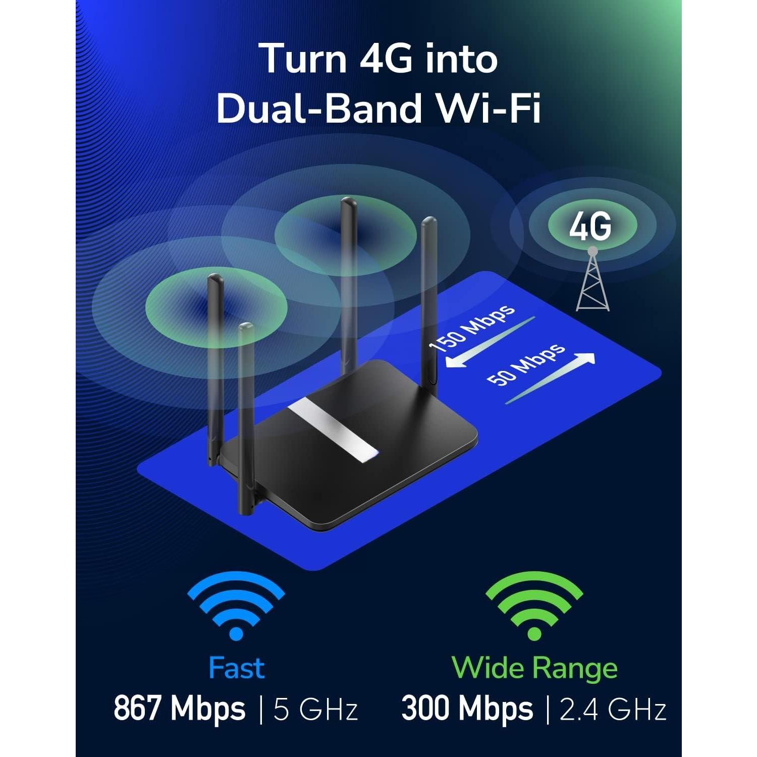 AC1200  Band Unlocked 4G LTE Modem Router with SIM Card Slot, 1200Mbps Mesh WiFi, 5dBi High  Antennas, DDNS, VPN, Cloudflare, LT500