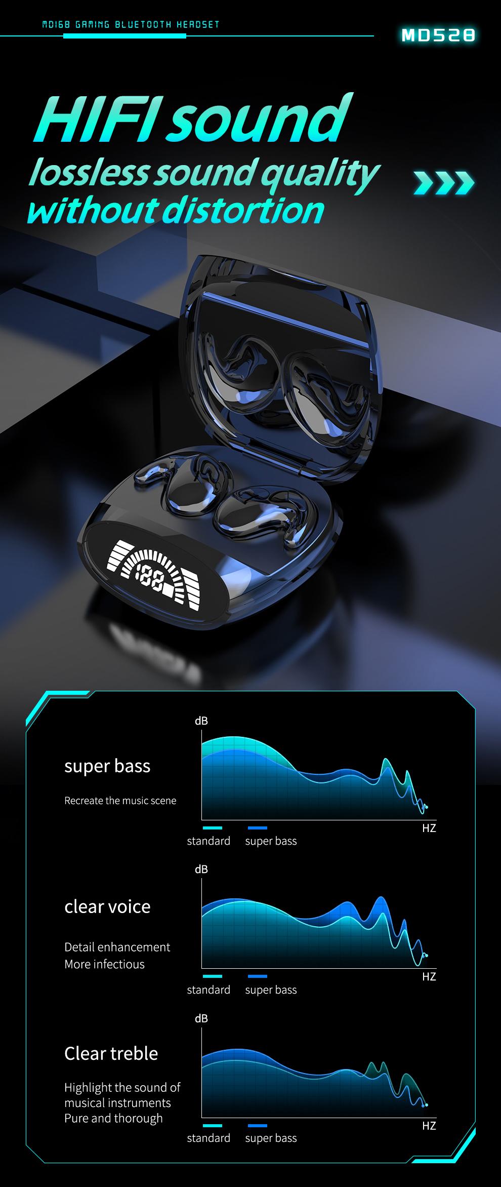 MZYMI MD528 Wireless Sleep Headphones 9D Sound Quality Noise Reduction HiFi Audio LED Digital Charging Silicone Earbuds with Mic for Sports