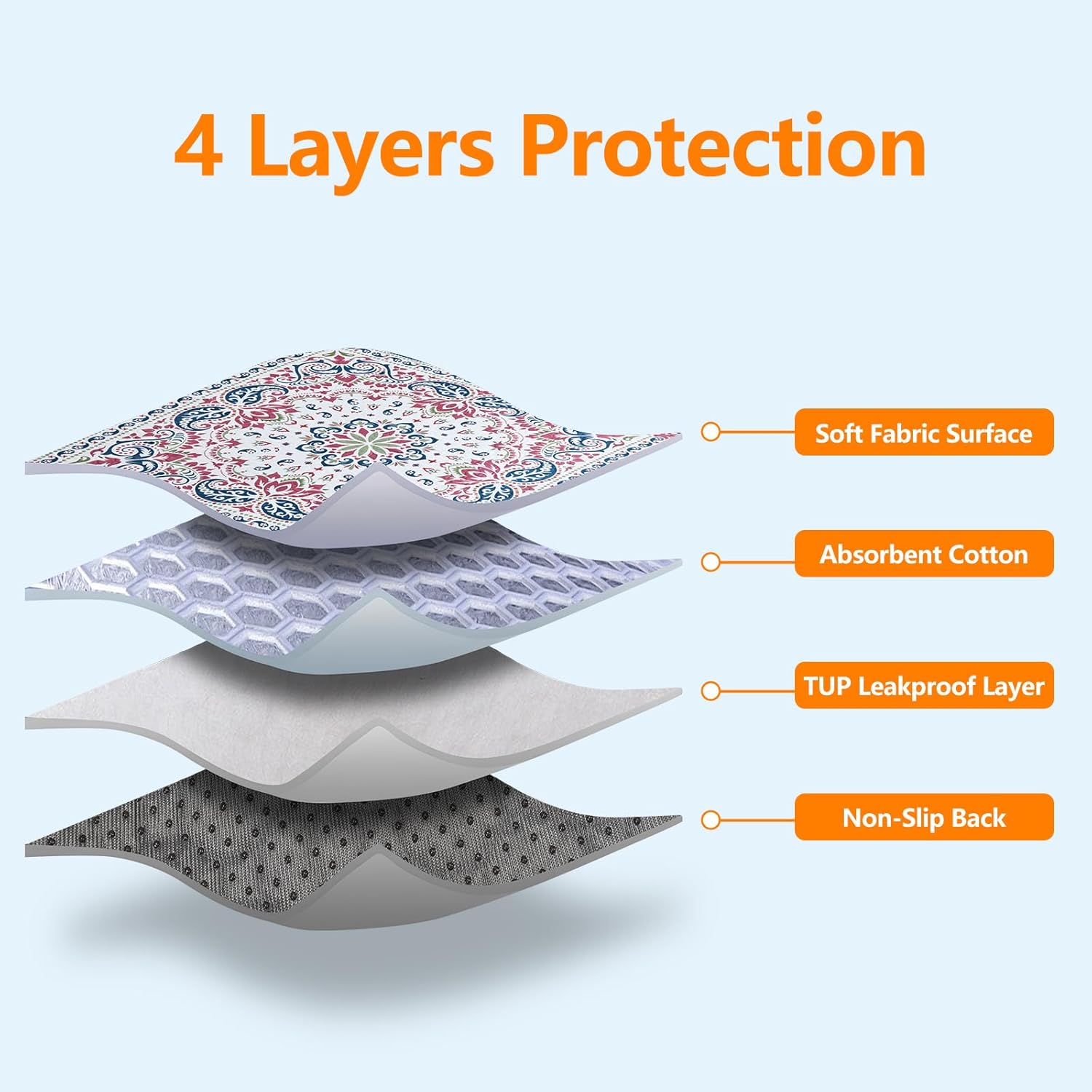 Washable Pee Pads for Dogs, 2 Pack Super Absorbent  Puppy Pads , Leak-Proof & Non-Slip Whelping Pad for Potty , Playpens, Crates, Floors, Beds, and Couches 31"x36"