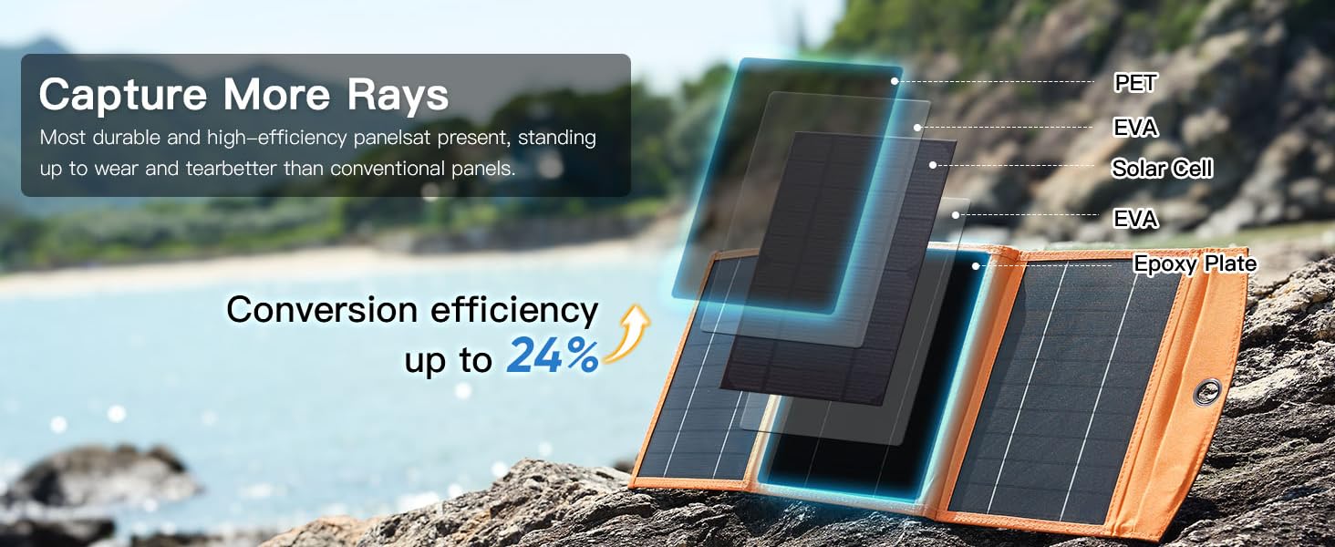 30W Portable Solar Panel Charger with 10000mAh Battery | Foldable Solar Power Bank for Camping, Hiking & Outdoor Trips | Outdoor Solar Panel USB-C Fast Charging for iPhone, Samsung & Tablets