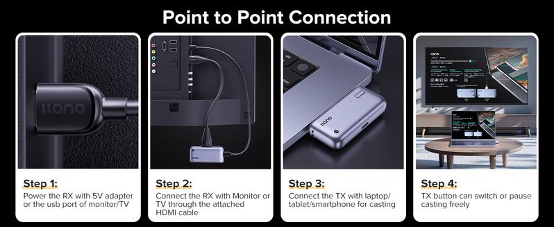 llano S850 Upgraded Type-C Wireless HDMI Transmitter and Receiver, 50M, Ultra 4K Decode Input 1080P@60Hz Output, Plug&Play 5G+2.4G and Audio for Phone/Tablet/Laptop/PC to Monitor/Projector/TV Box llano S850 Upgraded Type-C Wireless HDMI Transmitter and Receiver, 50M, Ultra 4K Decode Input 1080P@60Hz Output, Plug&Play 5G+2.4G and Audio for Phone/Tablet/Laptop/PC to Monitor/Projector/TV Box