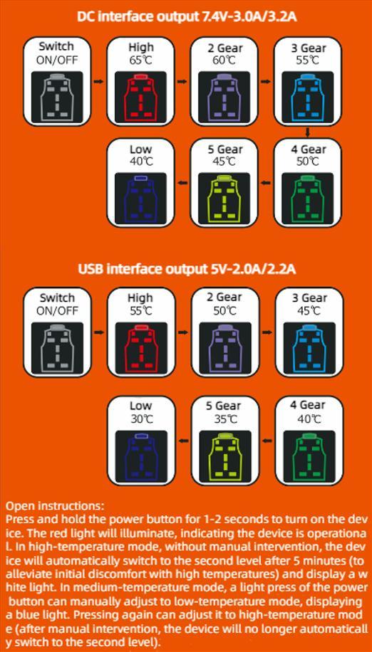 HEATENERGY - 2024 Updated Version Two-touch 15Heat Zones LED Controller Heated Vest For Men & Women With Battery Pack HEATENERGY - 2024 Updated Version Two-touch 15Heat Zones LED Controller Heated Vest For Men & Women With Battery Pack