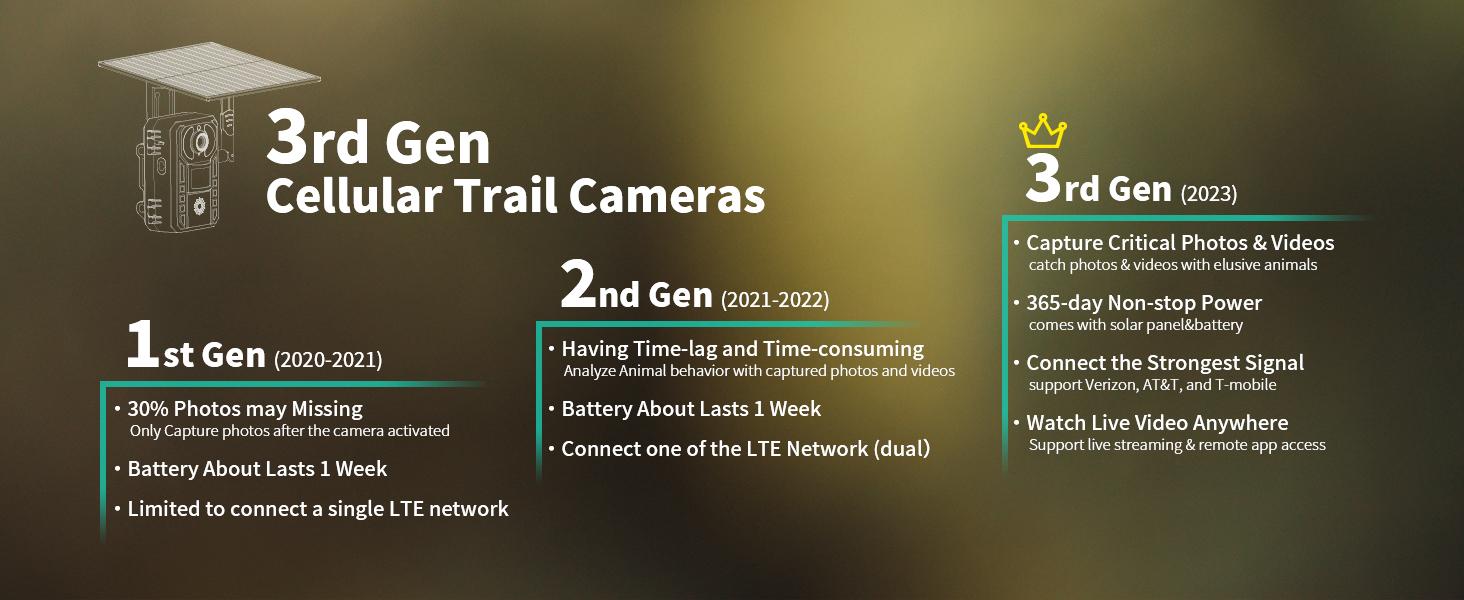 [4K Live]4G LTE Cellular Trail Camera with Forever Solar Powered, Motion Activation 0.2 Second Trigger Time, Unlimited Data Plan Built-in SIM Card(subscription required)